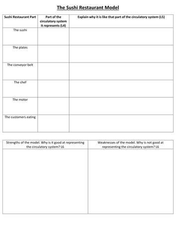 AF1.1 modelling Circulatory System