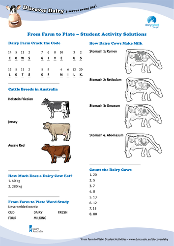 'From Farm to Plate' - Student Activity Solutions