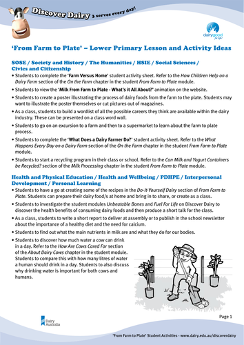 'From Farm to Plate' - Lower Primary Lesson Ideas