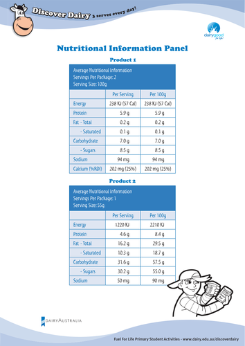 Fuel for Life - Nutritional Information Panel