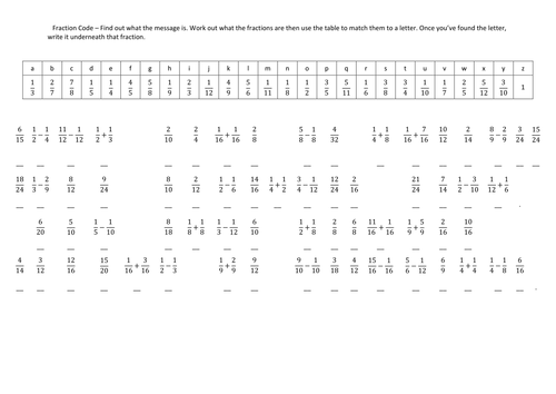 Adding, Subtracting and Simplifying Fractions