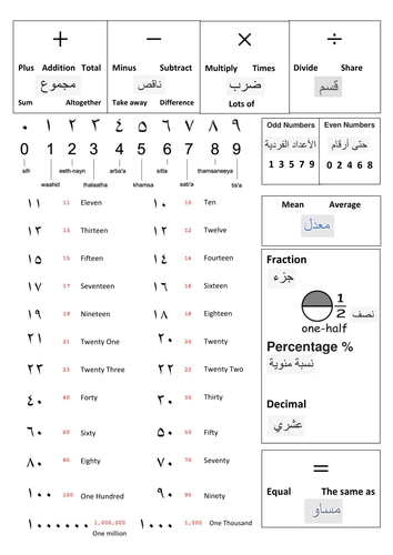 Arabic Maths Learning Mat