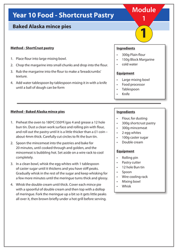 Shortcrust Pastry Recipes
