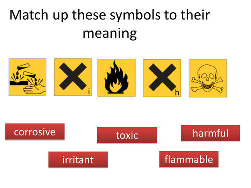 metals and acids, compounds and equations