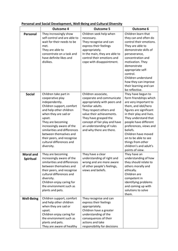 Breakdown of Foundation Phase Outcomes by cherry_pi - Teaching ...