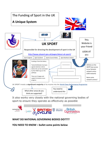 UK sport revision updated and improved