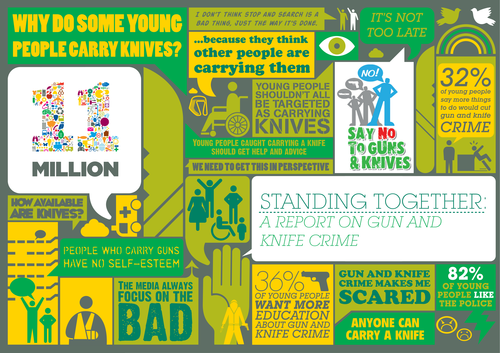 Knife & Gun Crime Poster