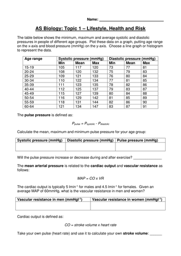 Blood pressure and CVD
