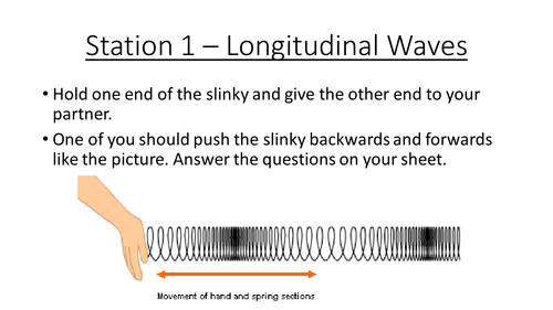 Introduction to Waves Circus for AQA (low ability)