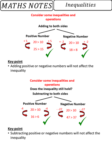 Inequalities worksheet