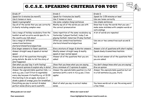 GCSE Speaking Assessment criteria for pupils