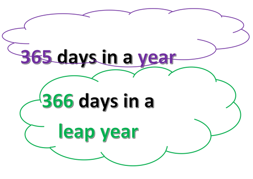 Days In A Year Posters Etc Teaching Resources
