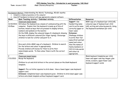 F2 word processing ICT medium term plan