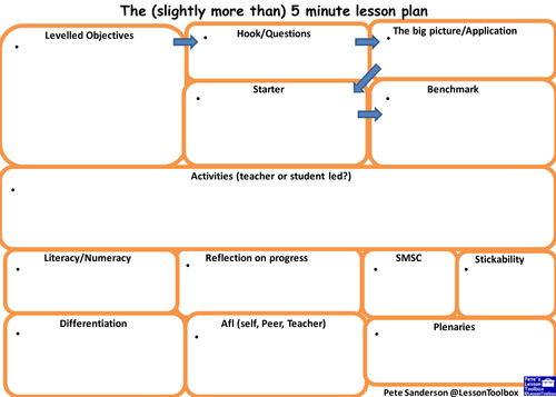 The (slighty more than) 5 minute lesson plan