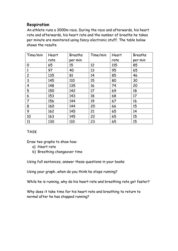 Respiration | Teaching Resources