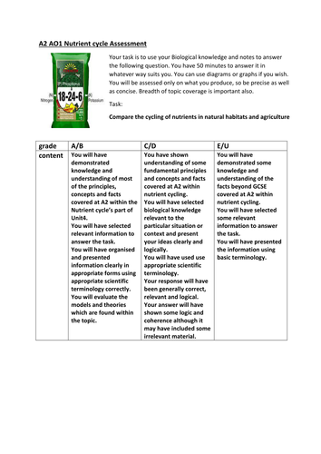 AQA nutrient cycles assessment