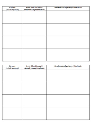How has the climate changed in the past?