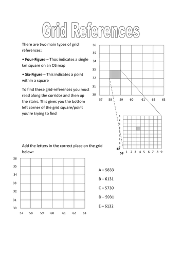 4 and 6 figure grid references teaching resources