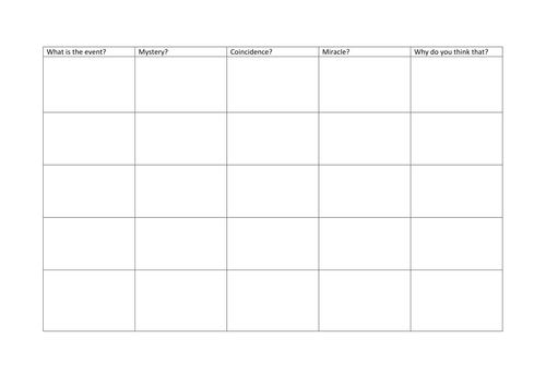 Miracles, Mystery or Conincidence