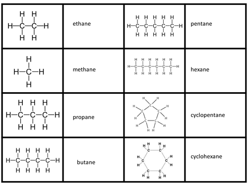 Organic Nomenclature Card Sort