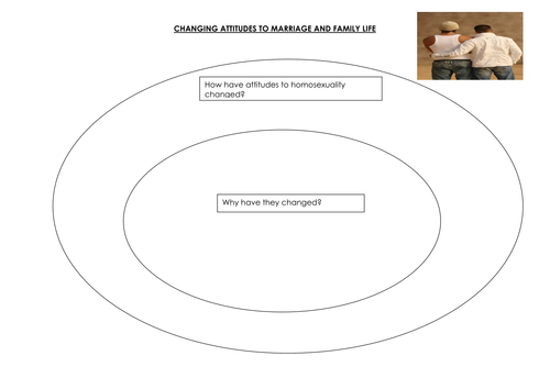 Changing Attitudes to marriage and the family