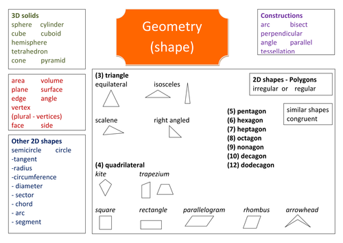 Word Mats Literacy in Mathematics KS3/4 Resources