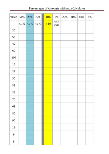Percentages of Amounts without a calculator | Teaching Resources