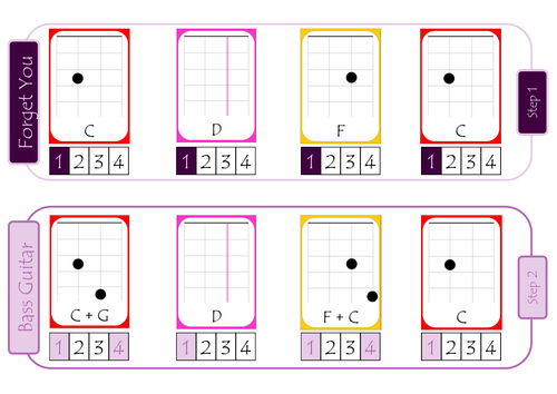Forget You Song Band Sheets