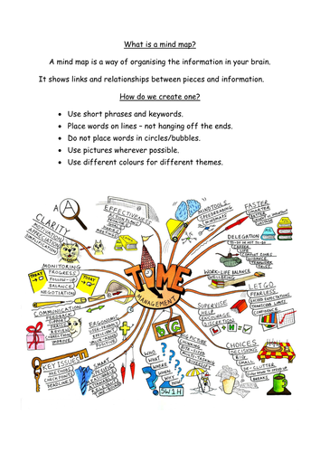 How to create a mind map