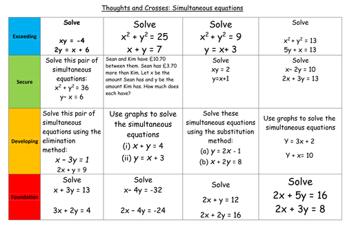 Simultaneous Equations Thoughts And Crosses Teaching Resources