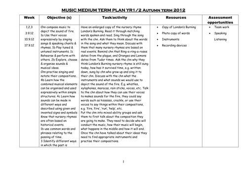 Fire Medium term Planning Full Lesson Plans
