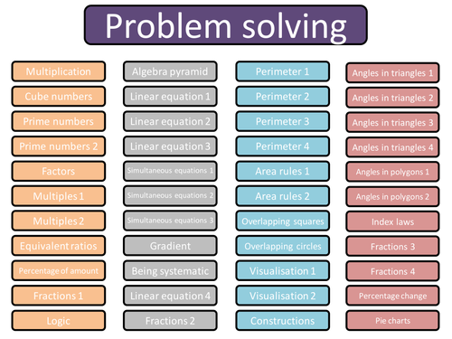 resources of problem solving