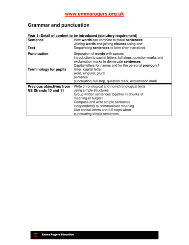 Comparison between NS objectives and new NC PoS