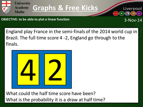 Graphs & Freekicks