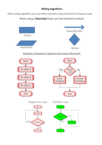 Writting Algorithms Tip Sheet