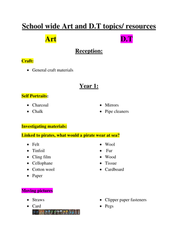 Art and D.T Topic list with resources