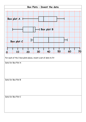 box plot,stem&leaf,pie,scatter