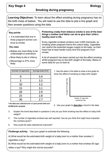 Smoking and Pregnancy - Data Analysis Task