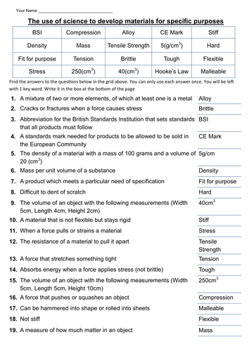 Additional Applied  - Material Science Key Words