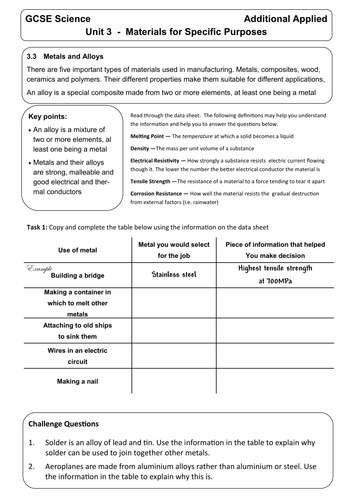 Choosing the right Metal or Alloy