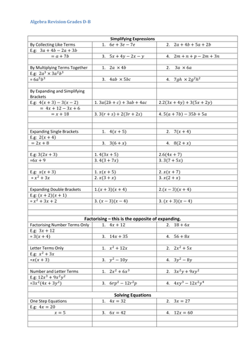 Algebra Revision