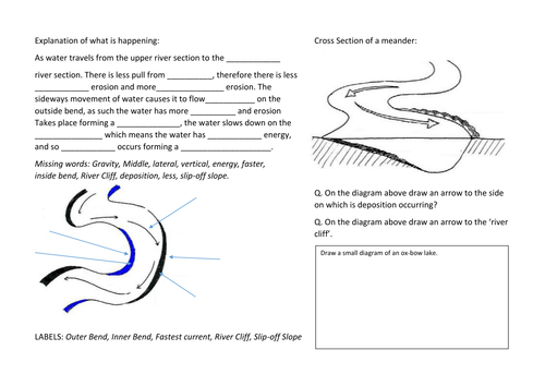 blank worksheet landforms formation Meander, missing Levee words Waterfall, by