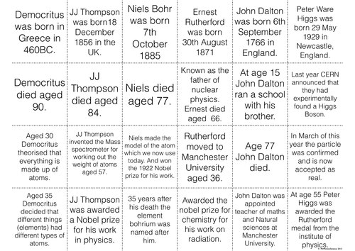 Worksheet Evolution Of The Atom Timeline history of the atom card sort activity by rahmich teaching resources tes