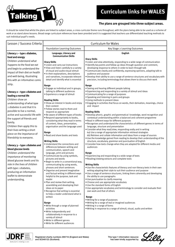 Type 1 Diabetes - Wales Curriculum