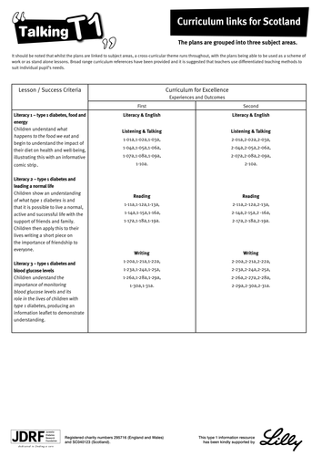 Type 1 Diabetes - Scotland Curriculum