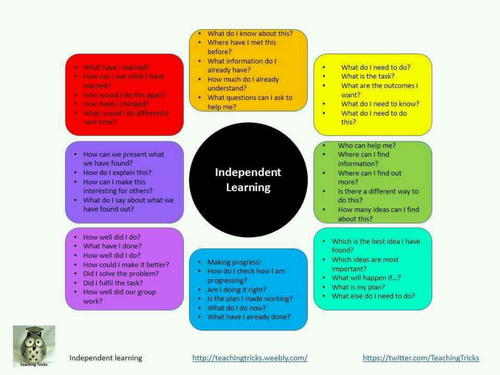 Fractional Distillation independent learning task