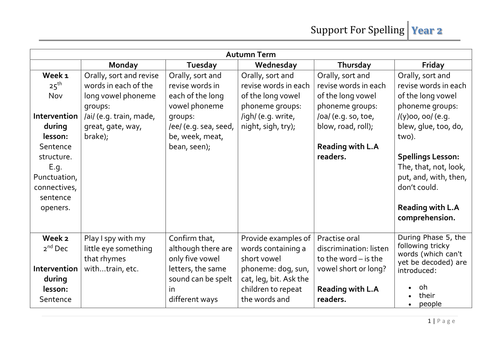 Support For Spelling Planning  year 2