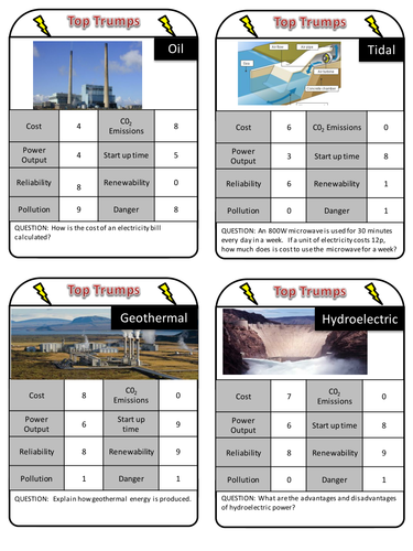 Generating electricity Top Trumps