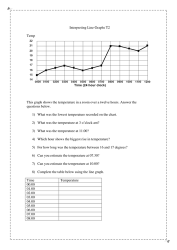 chart bar year 2 example Graphs cleggy1611  Teaching KS2 Line Interpreting by