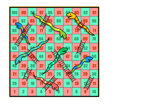 Introduction to Vectors - Snakes and ladders
